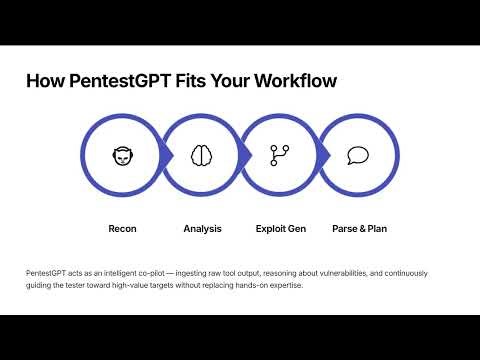 AI Pentest Power - Master the Latest Tool