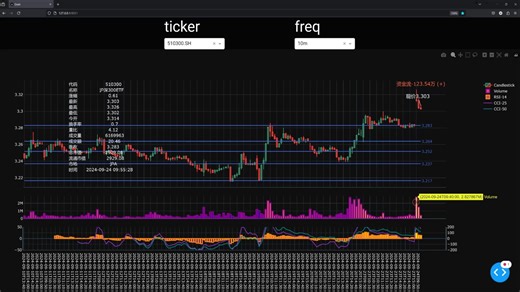 Python前端DASH实时输出可视化金融数据，全程干货，代码分享！