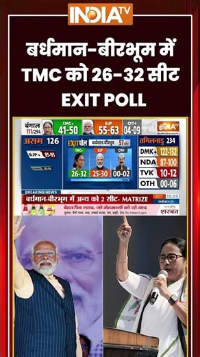West Bengal Exit Poll | बर्धमान बीरभूम में TMC को 26-32 सीट | #matrizeexitpoll #suvenduadhikari #bjp