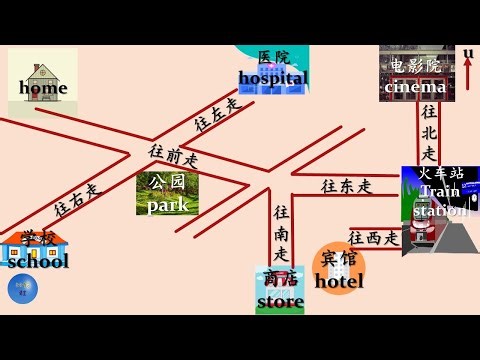 Preposition 介词 How to use 往 towards,to, in Chinese HSK2 HSK3 Chinese Grammar Basic Chinese Words 学中文