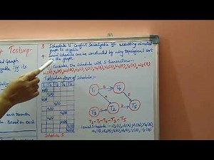 Testing for Conflict Serializability - Precedence Graph Method