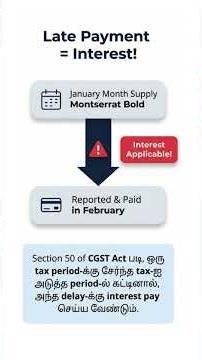 Part 1 - GSTR-3B New Update 2026 | Tax Liability Breakup Save செய்யாமல் Return File ஆகாது