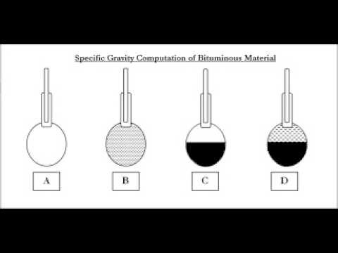 Tests on Bituminous Materials (SPECIFIC GRAVITY)