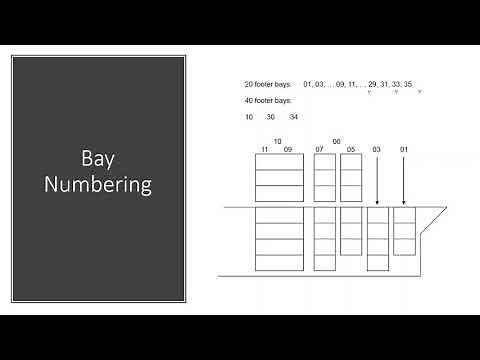 How do you decipher a Container Stowage Plan??