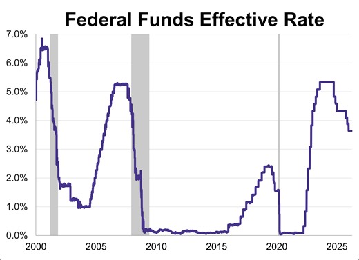 Fed’s Interest Rate Decision: March 18, 2026