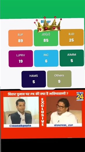 prasant kishor #prasantkishor #live #election #bihar #nitishkumar #cm