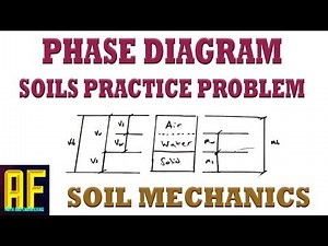 Phase Diagram - How to Solve for the Dry Unit Weight, Void Ratio and Saturation Degree of Soil