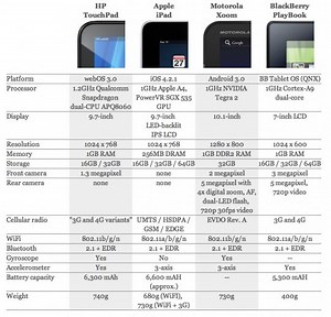 HP TouchPad: Tablet mit webOS