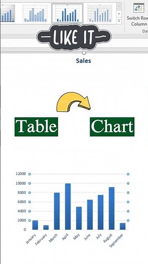 How to Create a Chart in Excel using Shortcuts🔥#excel #exceltricks #viralvideo #viral #shorts