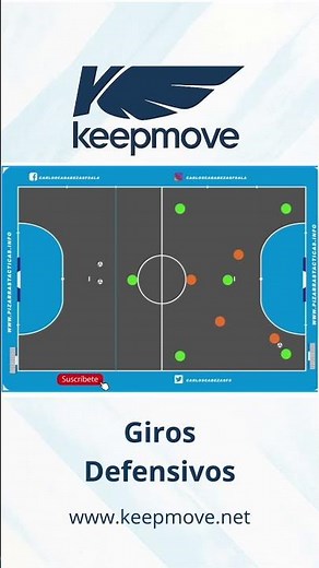 🚨 The drill to improve your futsal zone defense
