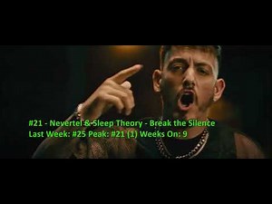 Billboard Top 40 Mainstream Rock Airplay Songs (December 13 2025)