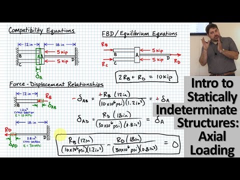 Intro to Statically Indeterminate Structures: Axial Loading - Compatibility and Load-Displacement