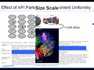 Nanoparticles for Drug Delivery Applications