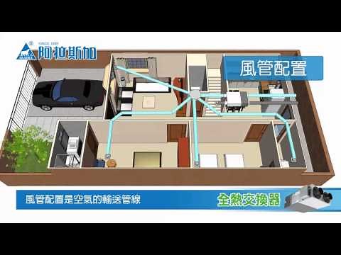 全熱交換器原理與安裝實景 室內外空氣有效對流。｜【ALASKA阿拉斯加】