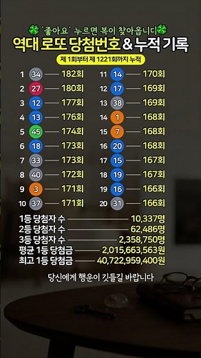 역대 로또 1등 최다 당첨번호 TOP 20 & 누적 기록 #로또 #로또1등