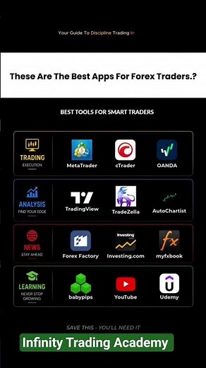 Top 10 Apps Every Forex Trader Must Have 📱📈 #Shorts