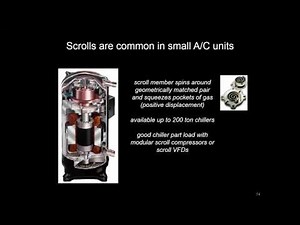 A/C compressor types