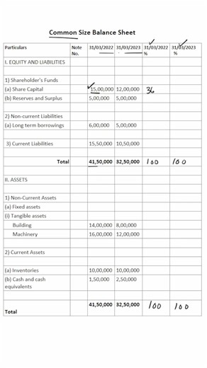 Common size balance sheet class 12 | Analysis of financial statement #shorts