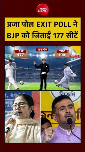 Syed Suhail | Bengal Exit Poll: प्रजा पोल EXIT POLL ने BJP को जिताई 177 सीटें| #mamatabanerjee
