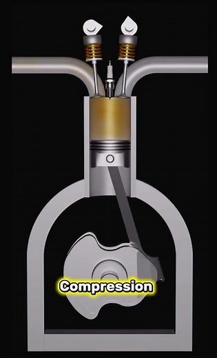 How Torque Is Created Inside an Engine 🔥