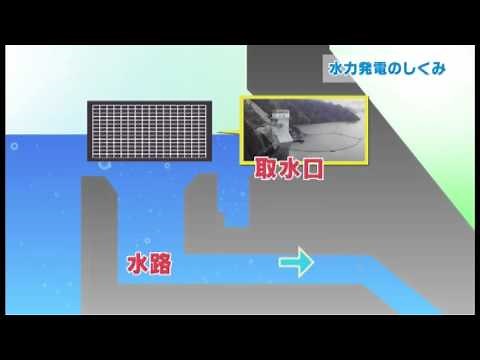 03 水力発電所のしくみ