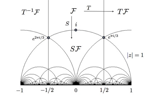 Seminar on Modular form: Modular group, Modular and Lattice functions.