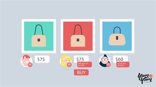 How to Use the Right Type of Product Video to Boost Your Sales