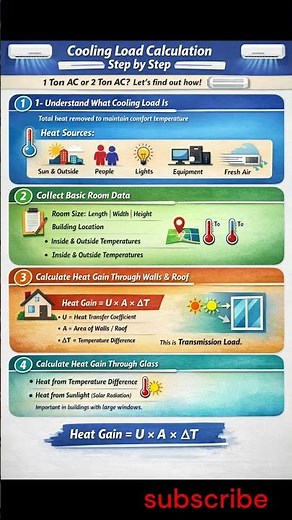 Cooling Load Calculation Explained Step by Step | HVAC Basics day 19 of 100