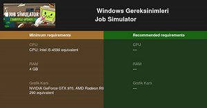 Job Simulator Sistem Gereksinimleri 2026 - bilgisayarınızı test edin 🎮