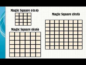 Making Magic Square (any even number) Problem Solving