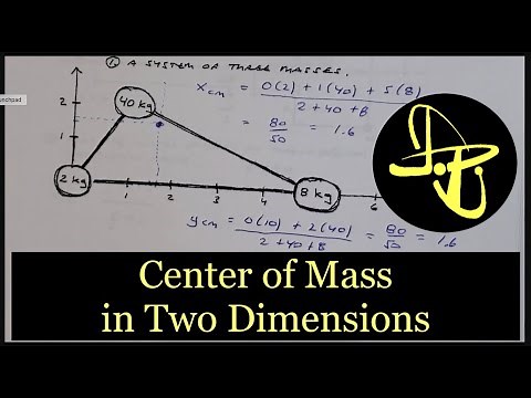 Center of Mass in 2 Dimensions: System of Point Masses