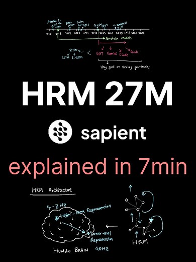 Innovative AI Research: HRM 27M vs. Transformer Models