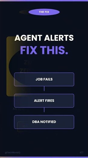 SQL Server Agent Alerts Every DBA Needs #DBA #TSQL #SQLServer #SQLServerAgent #DatabaseMonitoring