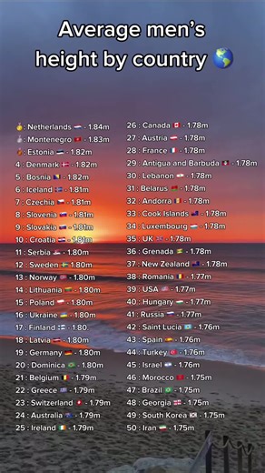 Average Men’s Height by Country in 2023 | World Rankings