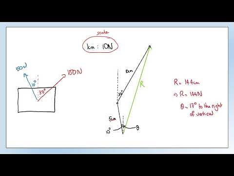 GCSE Physics: Adding vectors in 2 dimensions