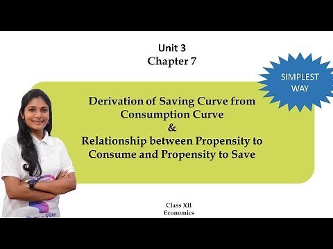 Derivation of Saving Curve from Consumption Curve |Chapter 7| CBSE Class 12 MacroEconomics