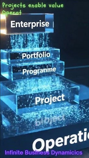 P3M (Portfolio, Program, and Project management)