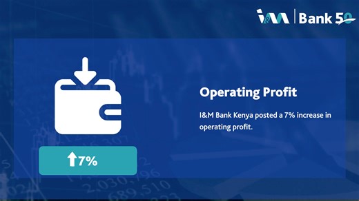1.1K views · 30 reactions | I&M Bank is delighted to unveil strong FY2023 financial results, demonstrating our business growth, customer centricity and relevant product solutions. Here are a few noteworthy highlights from our financial performance: - Remarkable revenue growth - Increased profitability - Superior customer satisfaction scores - Significant growth in customer numbers and digitally active customers. #IMFinancialResults #FY2023FinancialResults | I&M Bank Ltd | Facebook