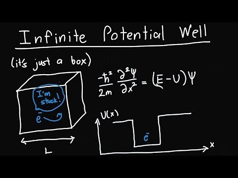 Schrodingers Equation and the Infinite Potential Well