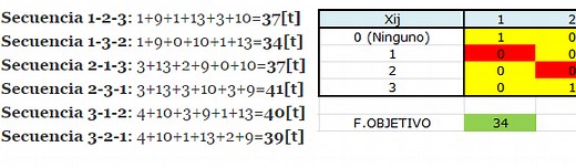 Cómo secuenciar n Trabajos en una Máquina para minimizar Setup