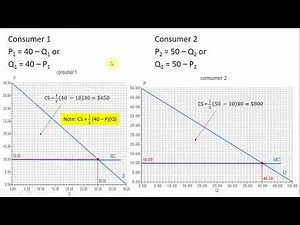 Two Part-Tariff with Different Consumers