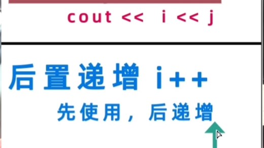 i前置递增和i 后置递增之前的区别， a前置递增先递增，后使用，a 后置递增先使用，后递增