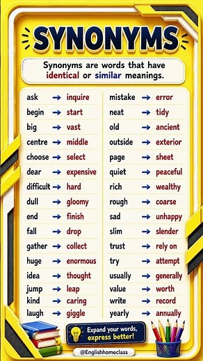 🟨 25 Common English Synonyms | Improve Your Vocabulary Fast | #Shorts