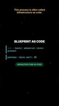 Configuration Management Explained in 60 Seconds