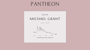 Michael Grant Biography | Pantheon