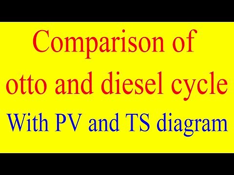 comparison of otto and diesel cycles explained with PV and TS diagrams