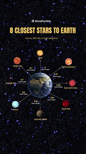 8 Closest Stars to Earth✨