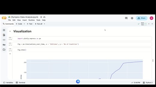 #dataanalysis #python #pandas #olympics #kaggle #eda #datascience #visualization #plotly #seaborn #github | Asad Saifi