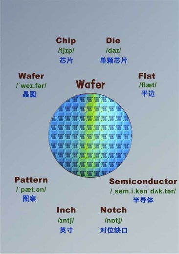 半导体晶圆wafer相关英文词汇
