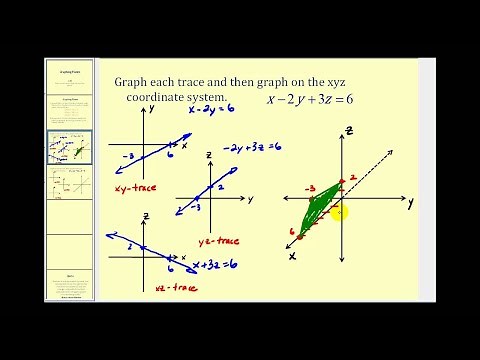Graficar un plano en el sistema de coordenadas XYZ utilizando trazas